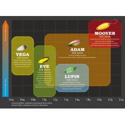 DAIWA  PRESSO  MOOVER